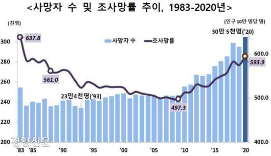 경향신문