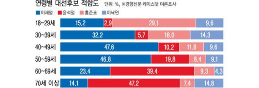 경향신문