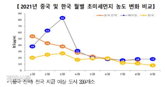 환경부 자료 갈무리.