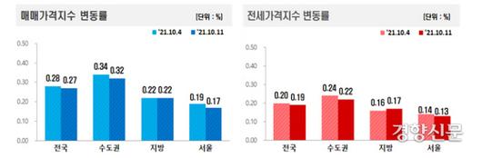 경향신문