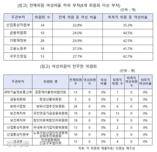 경향신문