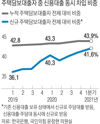 경향신문