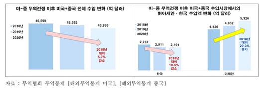 경향신문