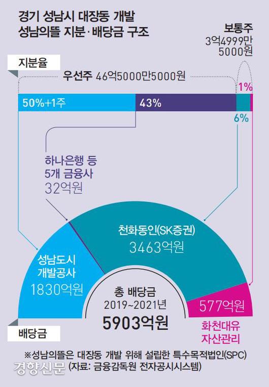 경향신문