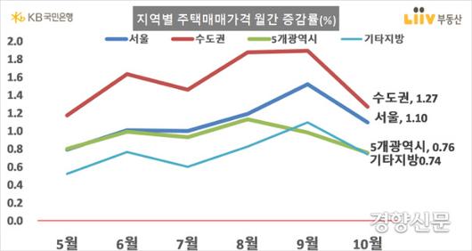 경향신문