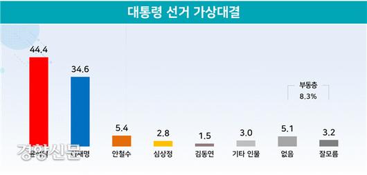 경향신문