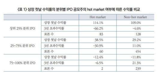 경향신문