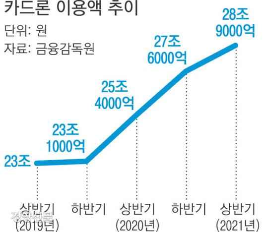 경향신문