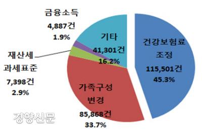 경향신문