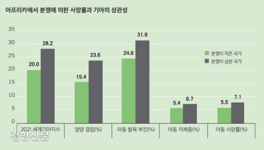 경향신문