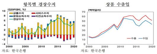 경향신문