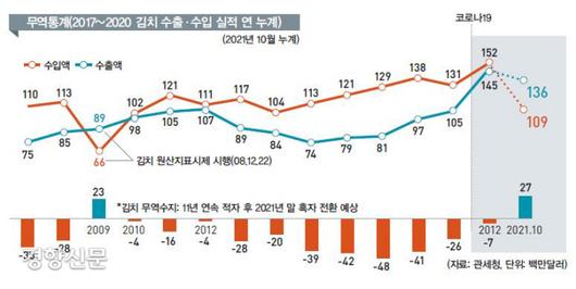 경향신문