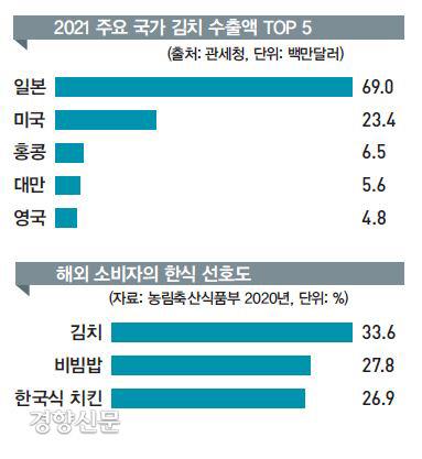 경향신문