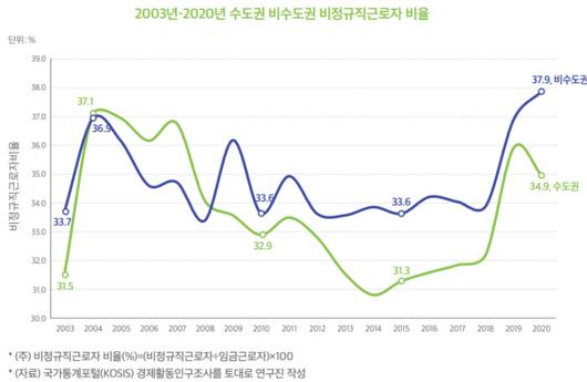 경향신문