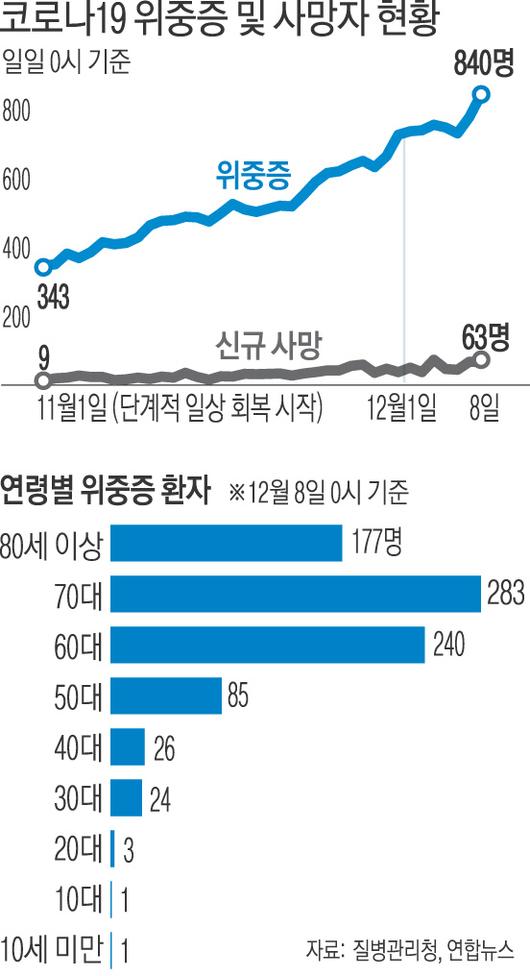 경향신문