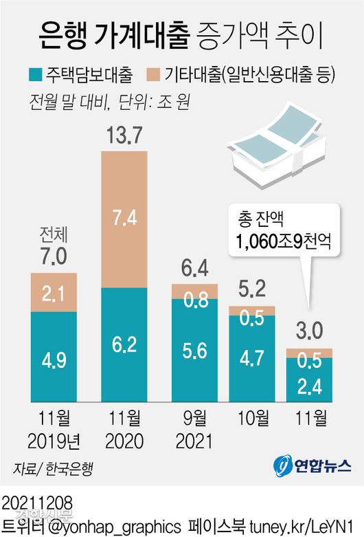 경향신문