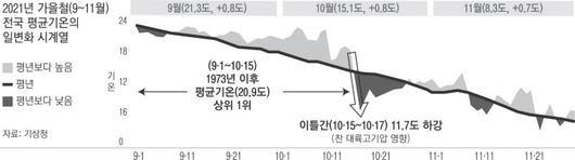 경향신문