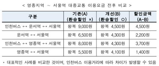 경향신문