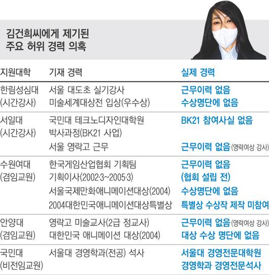 경향신문