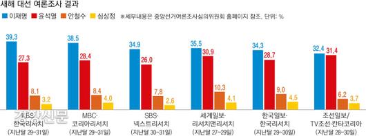 경향신문