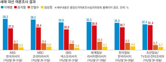 경향신문