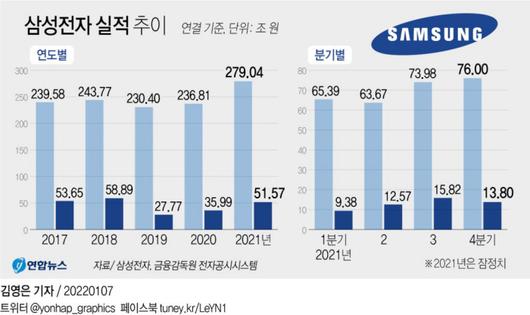 경향신문