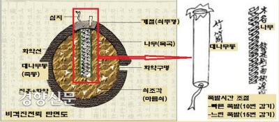 경향신문