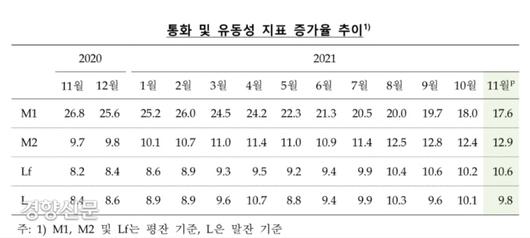 경향신문