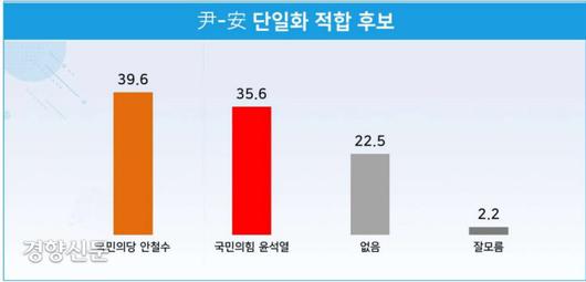 경향신문