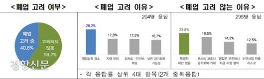 경향신문