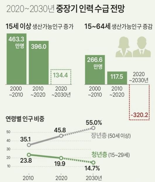 경향신문