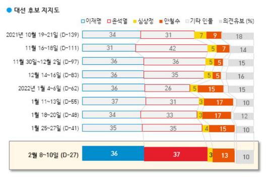 경향신문