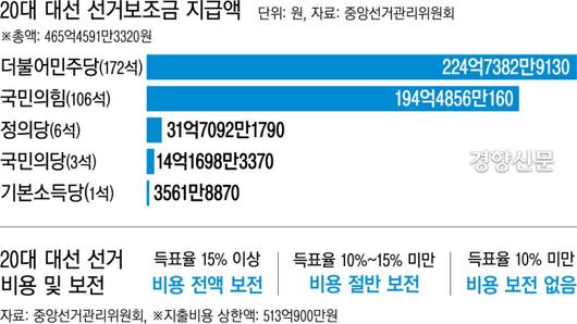 경향신문