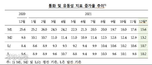 경향신문