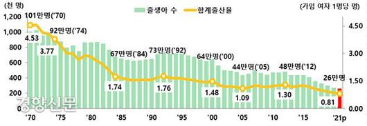 경향신문