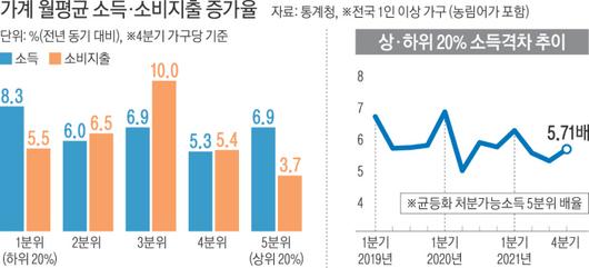 경향신문