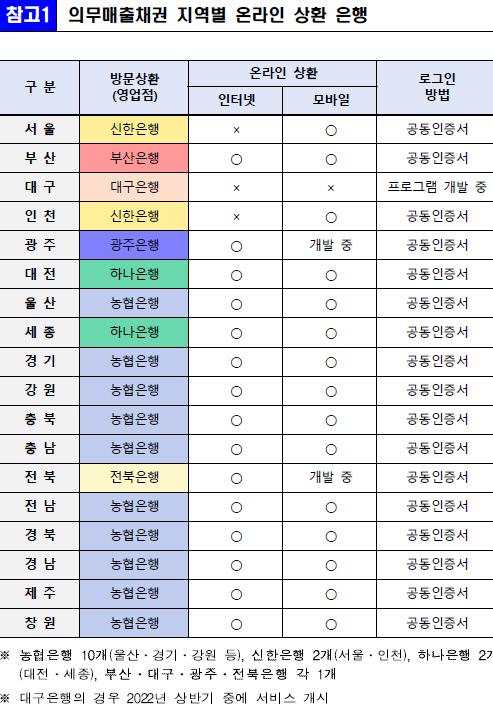 경향신문