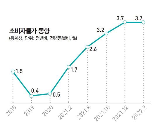 경향신문