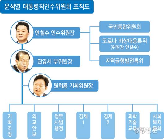 경향신문