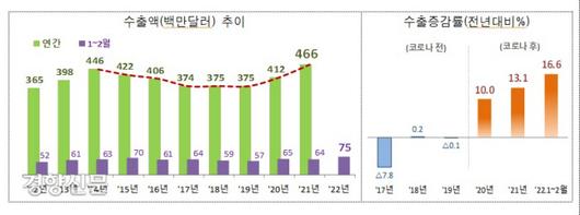 경향신문