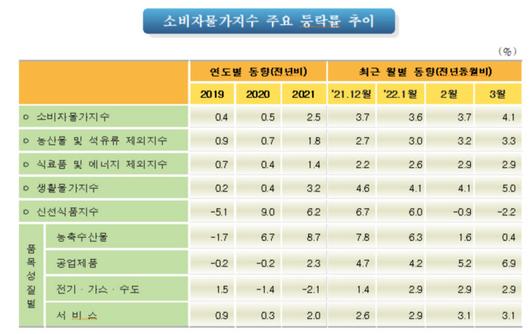 경향신문