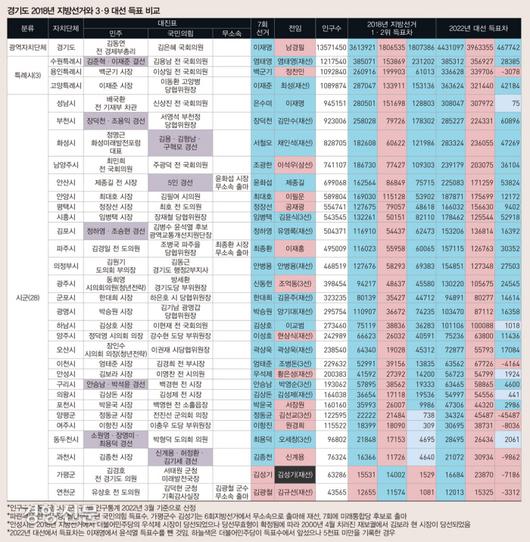 경향신문