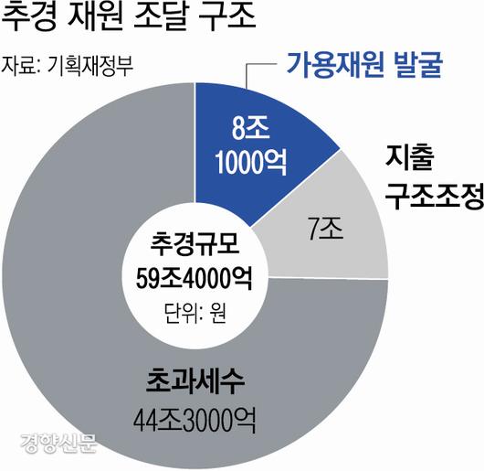 경향신문