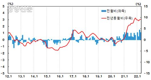 경향신문