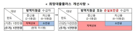 경향신문