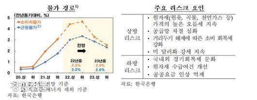 경향신문