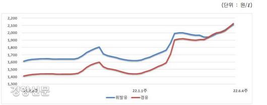 경향신문