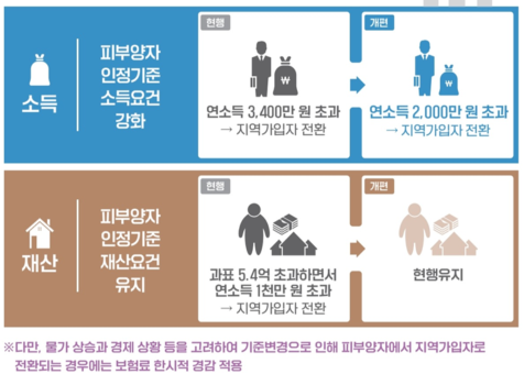 경향신문