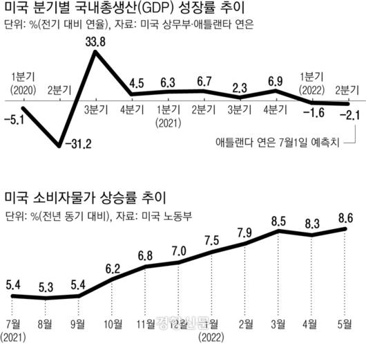 경향신문