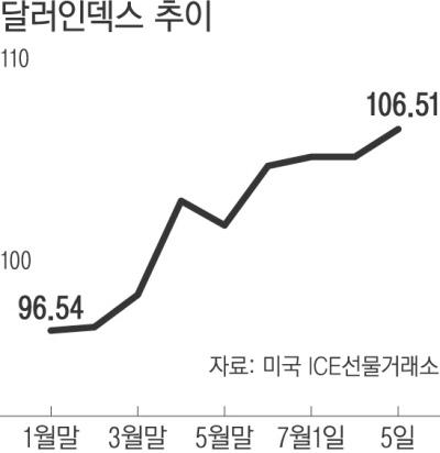 경향신문